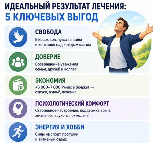 Инфографика о преимуществах лечения зависимости